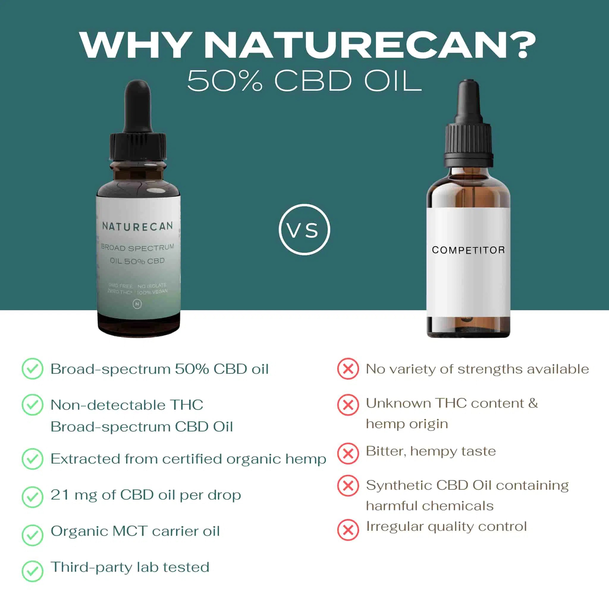 50% CBD oil