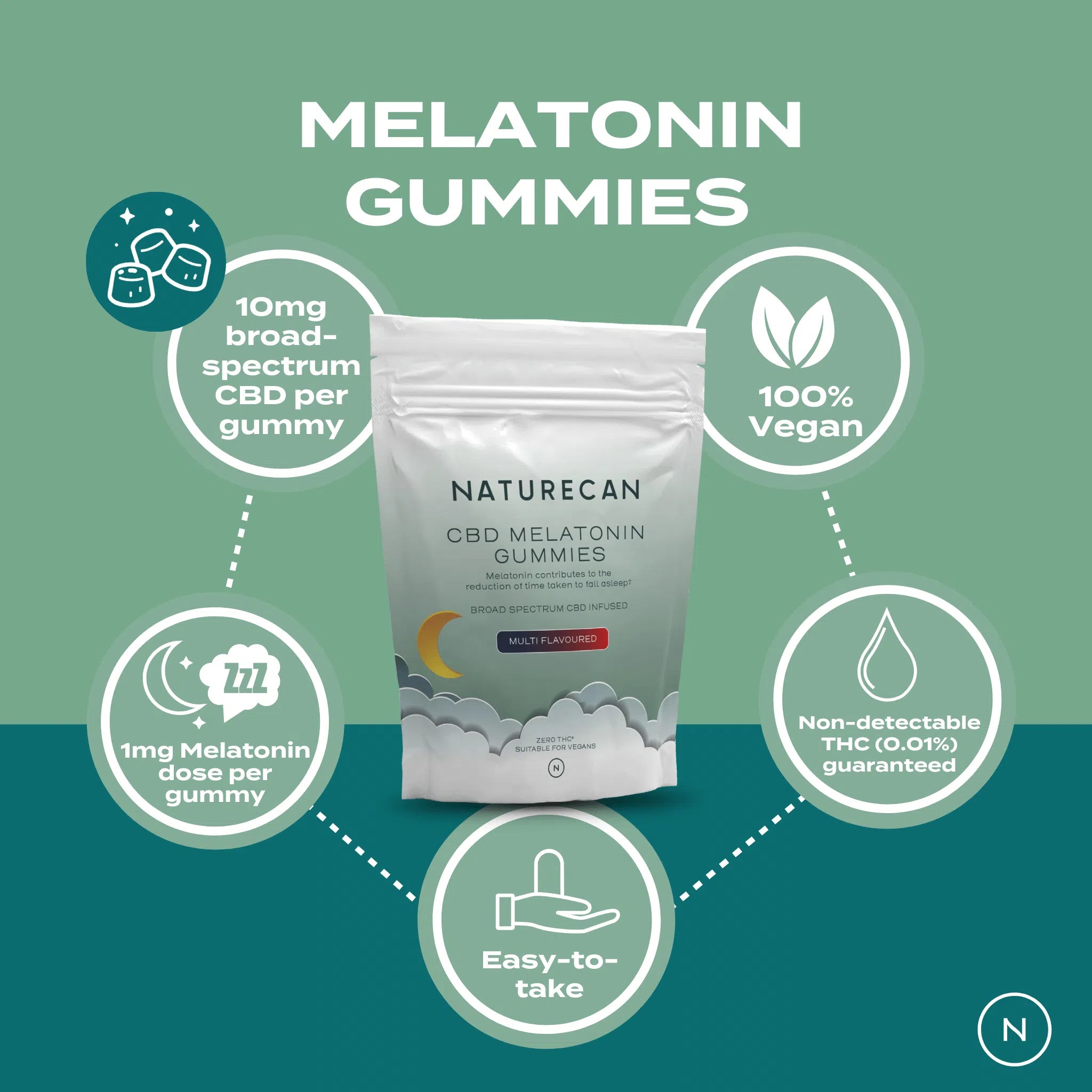 CBD Melatonin Gummies