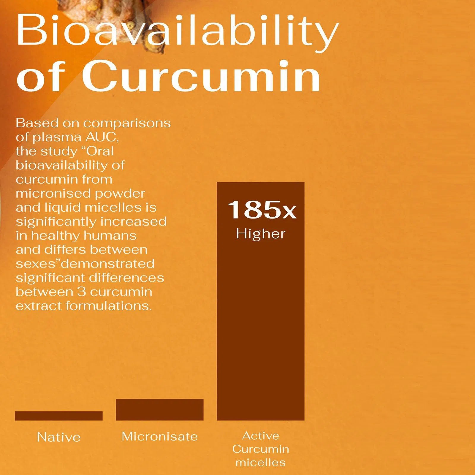 Active Curcumin