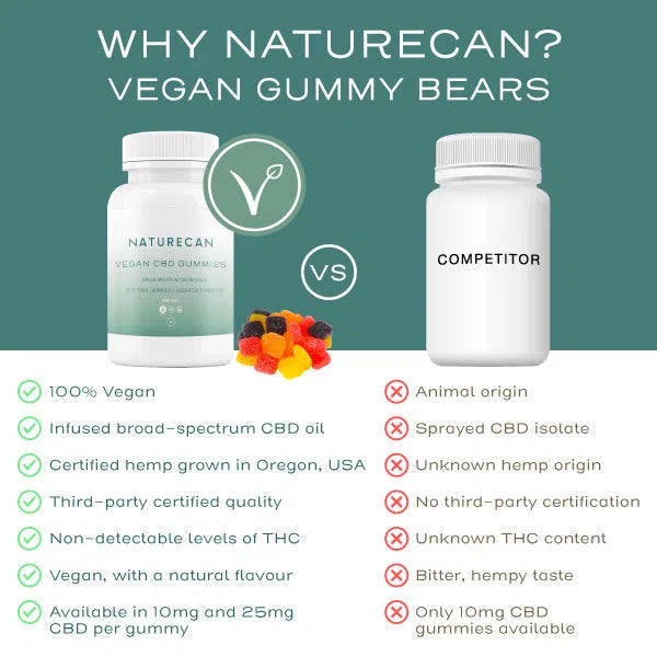 Vegan CBD Gummies