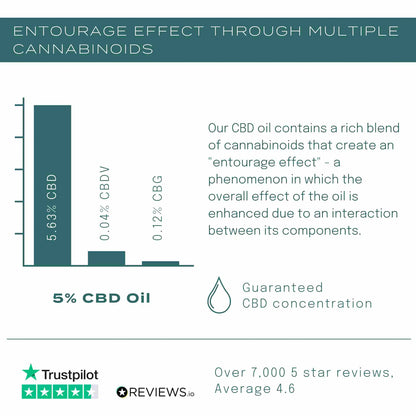 30% CBD Oil