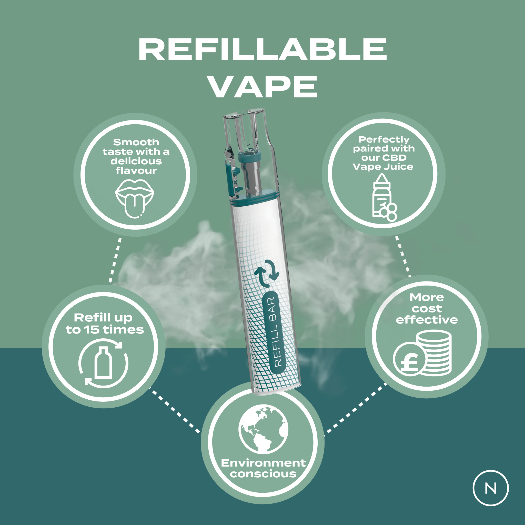 Refillable disposable vape